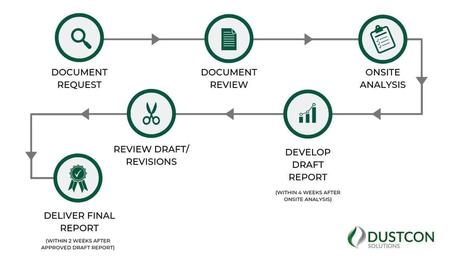 Combustible Dust Hazard Analysis Dustcon Solutions