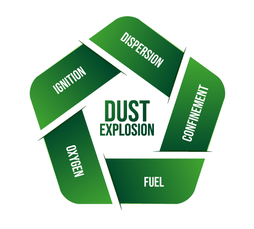 dust explosion infographic